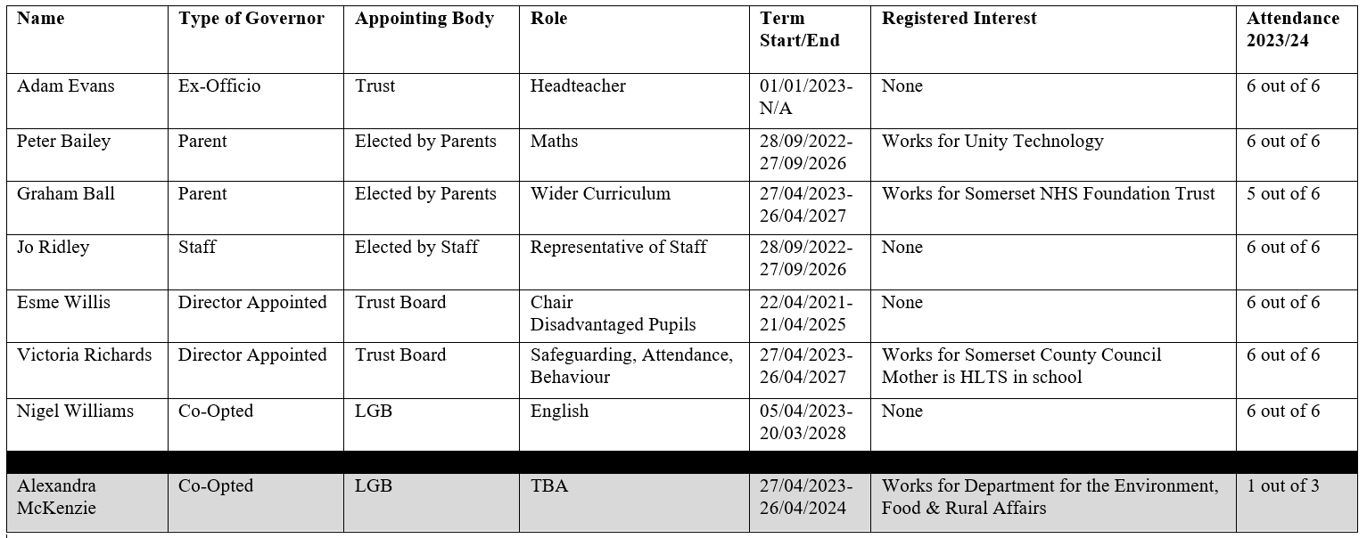 TID Stat Info