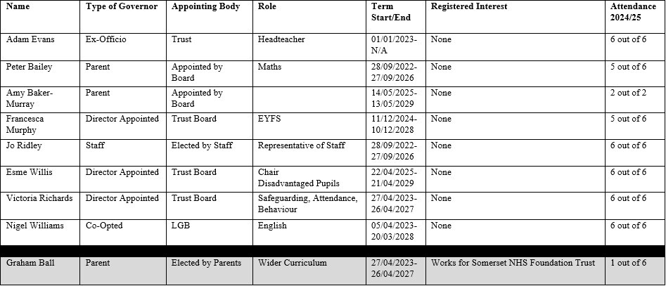 Statutory Governance Information